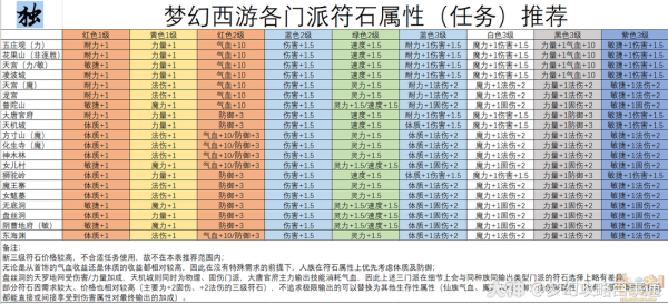 梦幻西游符石可以带几个相同的？梦幻西游武器的符石组合