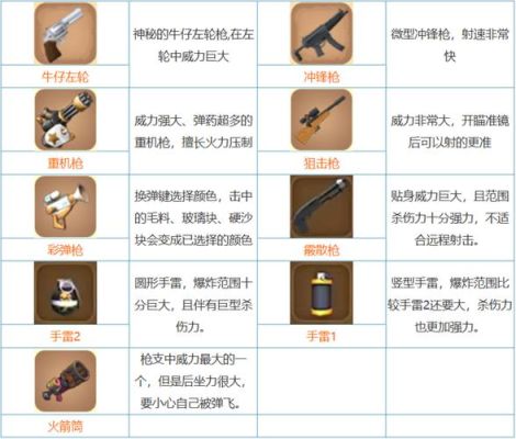 迷你世界怎么用自己做的武器？迷你世界武器怎么造