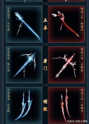 明教外观里面，能直接拓印启明套吗？明教武器拓印排名