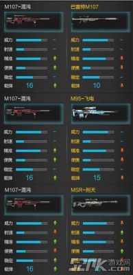 逆战11周年最值得换的东西？逆战武器皮肤大全