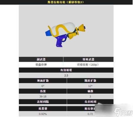 喷射战士3太刀配装？喷射2武器哪个好