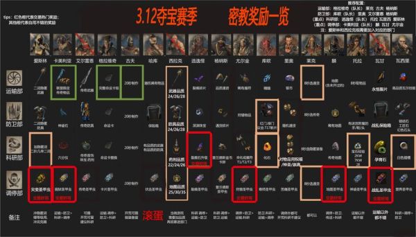 流放之路快捷键小技巧？求生之路2武器快捷键