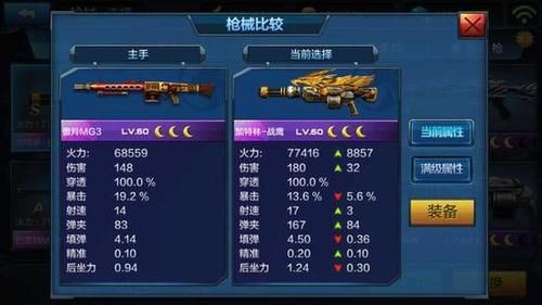 全民突击里什么枪最好？全民枪战pve武器排行
