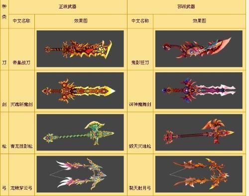 热血江湖手游各种武器排名？热血江湖所以武器