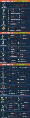 王国之泪能用amiibo吗？塞尔达amibo武器