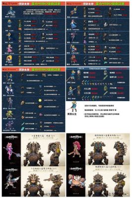 塞尔达amiibo刷出来的武器会坏吗？塞尔达武器拿不了