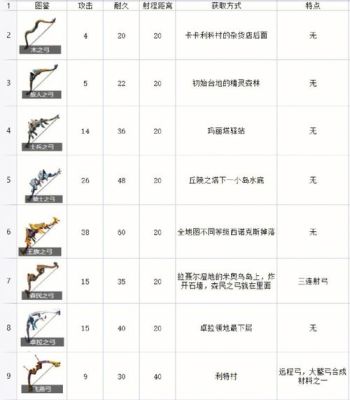 塞尔达传说旷野之息武器怎么维修？赛尔达 修理武器