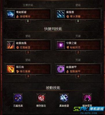 暗黑3法师：塔拉夏套装组件、技能、属性加点？塔拉夏的法理 魔法武器