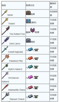 泰拉瑞亚三王前最强武器获得途径？泰达瑞亚快速刷武器