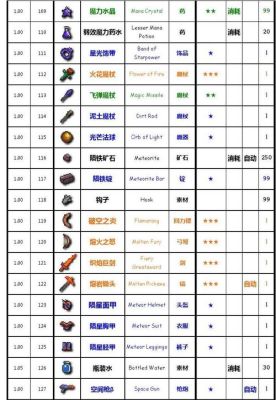 泰拉瑞亚1.4各个装备代码？泰拉瑞亚代码刷武器