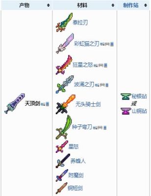 泰拉瑞亚剑类武器排行？泰拉瑞亚破解全武器版