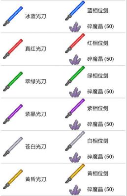 泰拉瑞亚射手全阶段武器饰品推荐？泰拉瑞亚前期射手武器