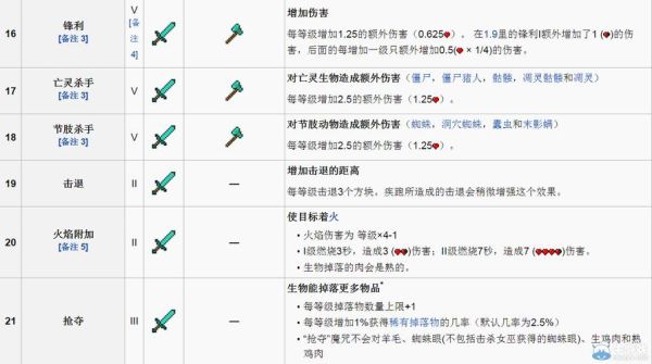 我的世界怎么将附魔书属性给武器？泰拉瑞怎么附魔武器