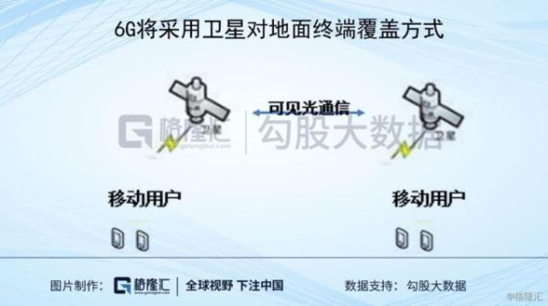 天际通怎么变5g？天际切换武器