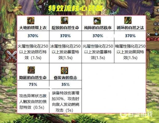 阿修罗大天御最强装备搭配？天域套带什么武器最好