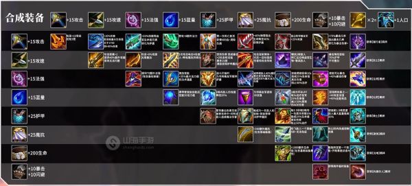 金铲铲之战慎出什么装备？慎的武器叫什么