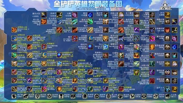 金铲铲之战慎出什么装备？慎的武器叫什么