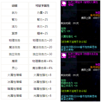 武器所有属性强化15宝珠叫什么？什么武器是暗属性强化