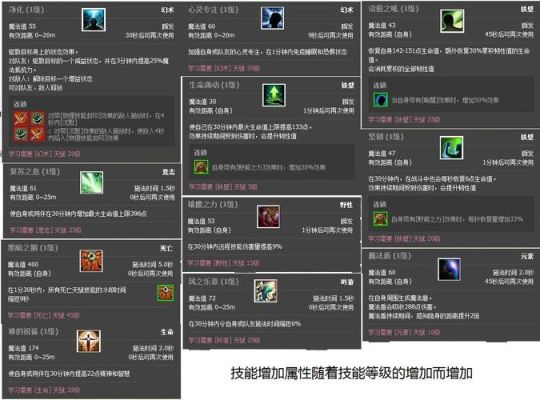 buff特殊装备选哪个？时空武器几段有buff