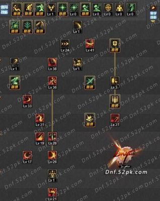 70版本剑宗的技能加点怎么加？武器奥义和斩铁提升