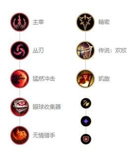 s6赵信最强出装？武器大师专用符文天赋s6