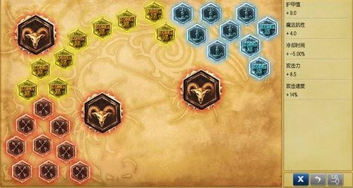 s6赵信最强出装？武器大师专用符文天赋s6