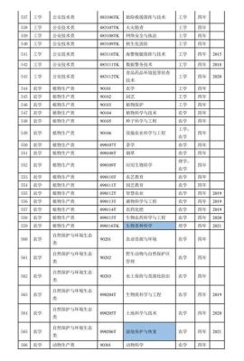 中国  本科专业目录？武器的造价