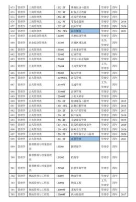 中国  本科专业目录？武器的造价
