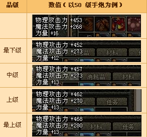 dnf多重属性强化怎么算伤害的？武器强化属性怎么算