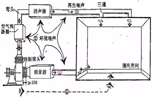 柴油机消音器原理？武器消声器原理图
