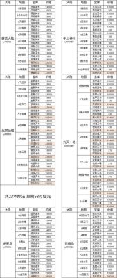 无极仙途门派神符有什么用？仙途门派武器