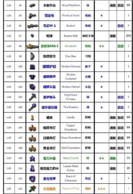 泰拉瑞亚pe版怎么召唤师毕业装，武器和首饰？我的世界pe版武器贴图