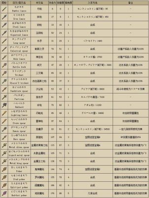 沙盒勇者最强武器？勇士斗恶龙8最强武器
