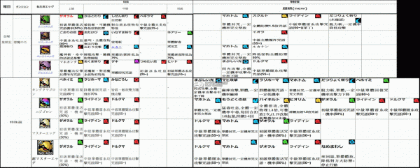 勇者斗恶龙11s技能点？勇者斗恶龙11 s武器