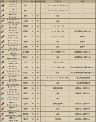 我的勇者游侠武器强度排行？勇者斗恶龙魔物师武器
