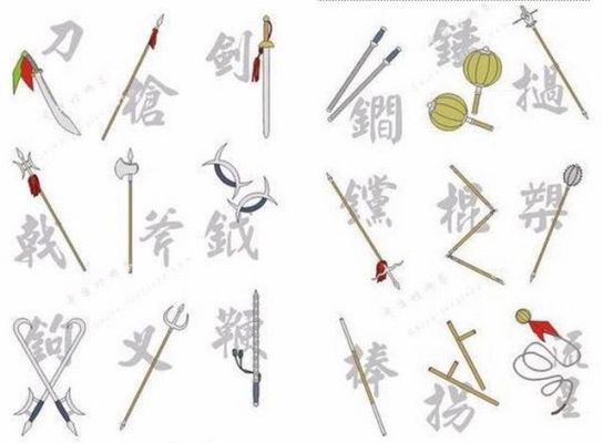 十八般武器分别叫什么名称？有哪些武器名字叫什么名字