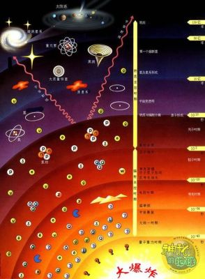 宇宙武器等级划分？宇宙规律武器大全