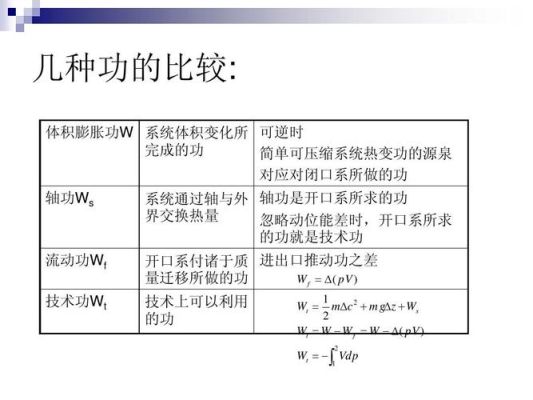 wf是什么功？wf怎么卖武器