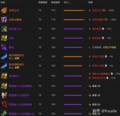 wlk狂暴战武器排行？wow7.2pvp武器战狂暴战