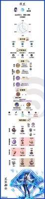 原神萌新抽到夜阑怎么配队？艾尔之光弓箭手武器