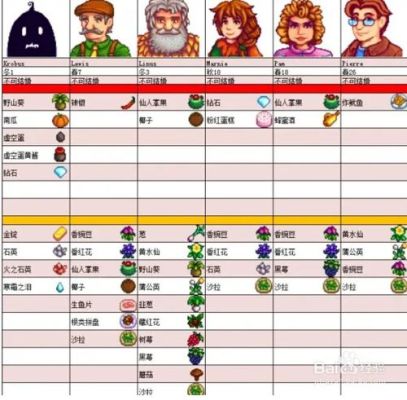 星露谷装备怎么卖？安卓武器店物语