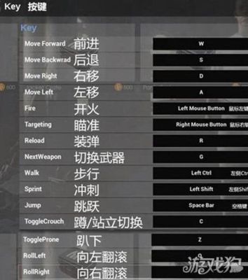 索尼hdr az1说明书？h1z1怎么欣赏武器按键
