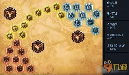云顶之弈s7艾达斯装备？s7武器什么天赋符文天赋符文