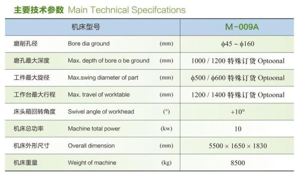 磨床转速的标准？120武器614总伤算高吗