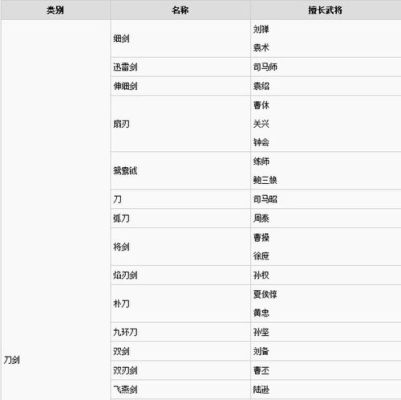 真三国无双8帝国武器升级？7.2武器战神器巅峰等级