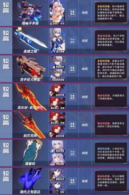 女武神荣光武器选择？90版本女武神武器排名
