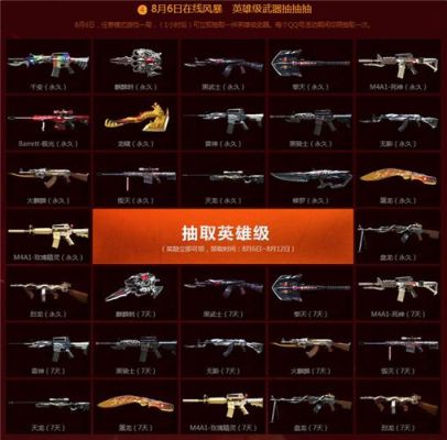 cf兑换经验值的武器怎么获得？cf兑换英雄武器文件