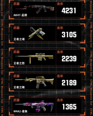 cf手游主流武器都有什么？cf手游武器十冷多少钱