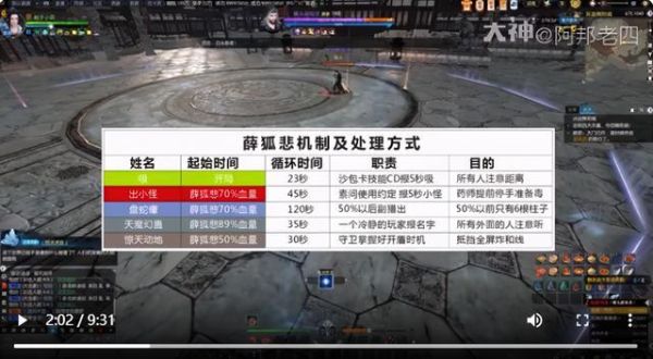 逆水寒舞阳6攻略？cf怎么复制近战武器