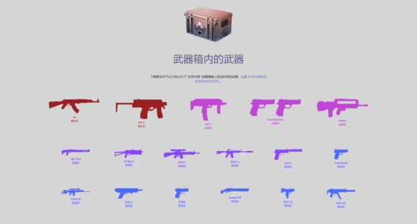 csgo2014夏季武器箱绝版了吗？dnf2014春节套武器